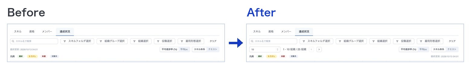 https://storage.googleapis.com/studist-help-center-media/Teachme%20Myskill/rn_63252150863385_myskill21_extra-compare-achievement-org-paging_en.jpg